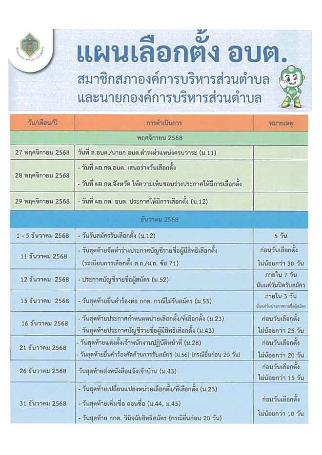 ตรวจสอบคุณสมบัติและลักษณะต้องห้ามก่อนการสมัคร นายก และ สมาชิกสภาฯ